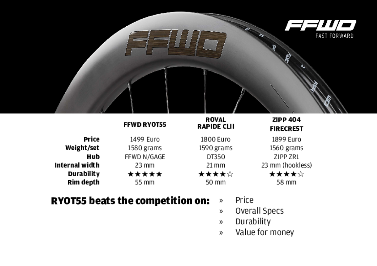 56100-1739182596-RYOT55 vs competition-35c664-large - kopie.png